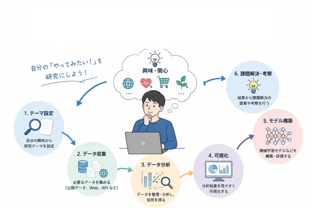 オリジナル課題